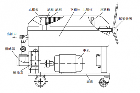 麻将胡了2LY-100 板框滤油机操作